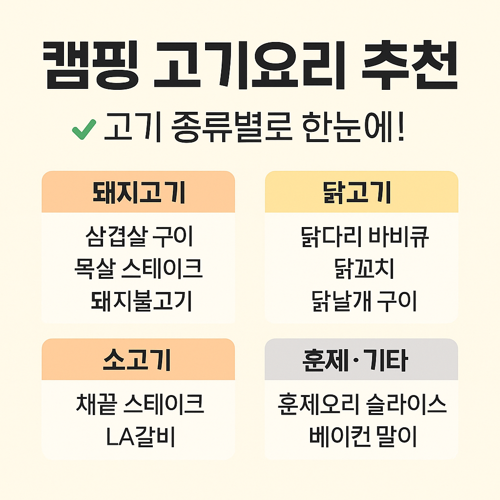 캠핑 고기요리 추천 글귀와 각 고기 종류별 요리 메뉴 사진