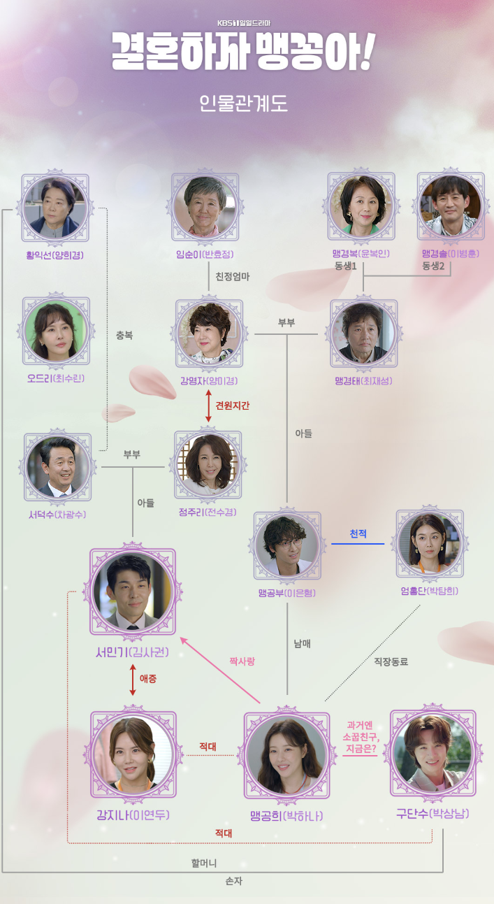 결혼하자 맹꽁아! 인물 관계도