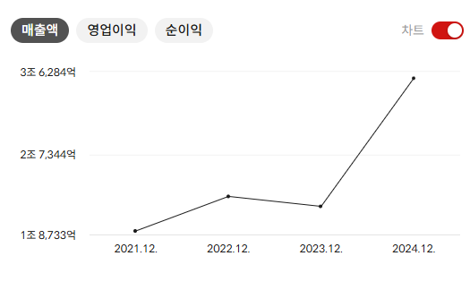 셀트리온 주식 전망