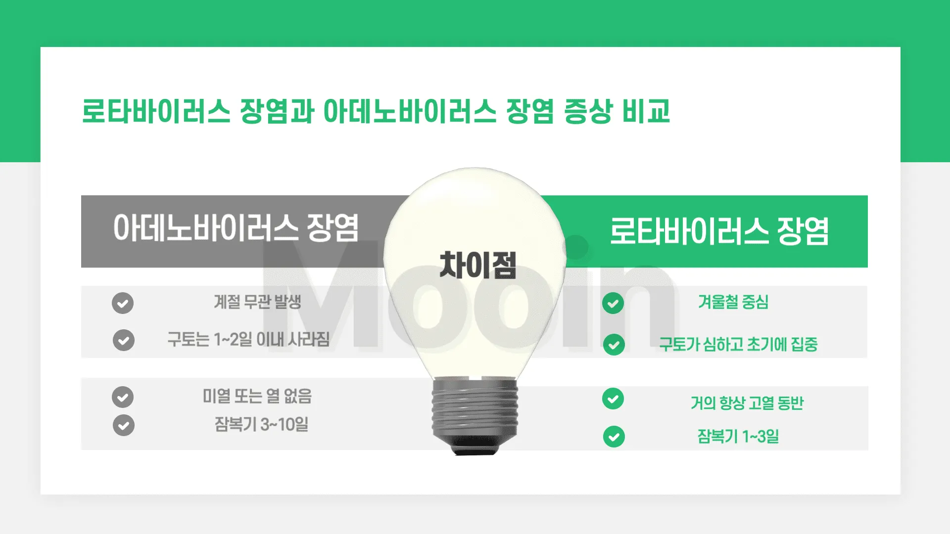 로타바이러스 장염과 아데노바이러스 장염 증상 비교