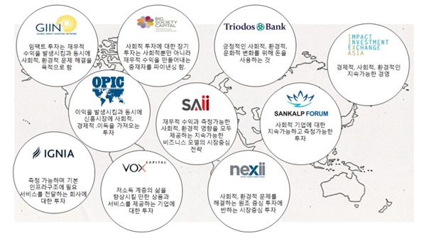 임팩트 투자의 성과와 과제