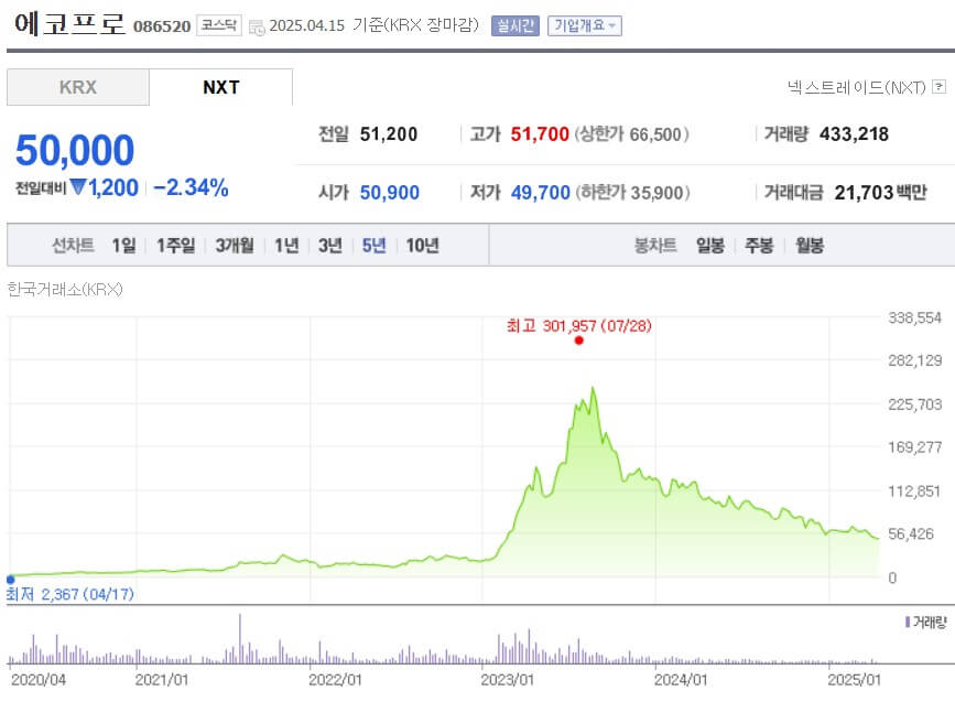 에코프로 주가