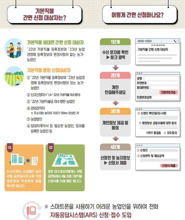 2025년 공익직불금 대상 및 신청 방법