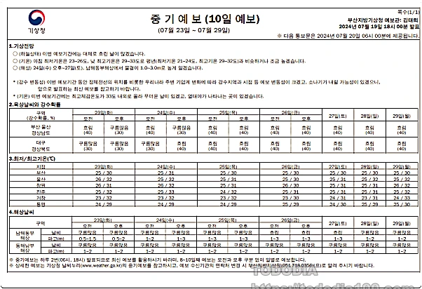 부산중기예보