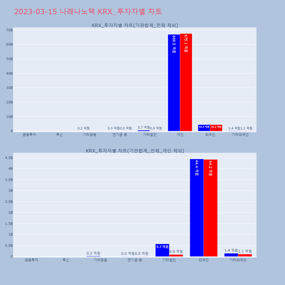 나래나노텍_KRX_투자자별_차트