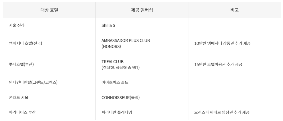 신한 더 에이스 블루라벨 카드 멤버십