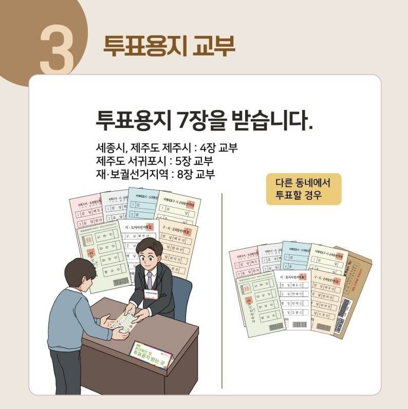 2026 지방선거 준비물·절차·투표소 위치까지 사전투표 방법