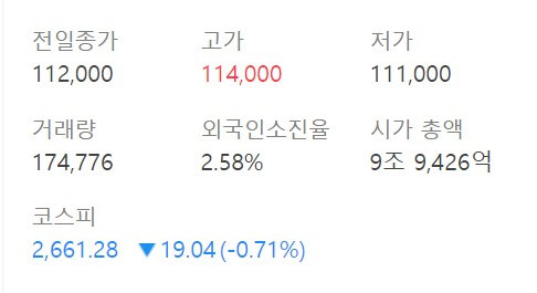 현대중공업 주가전망