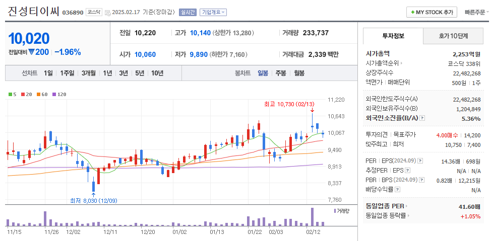 재건 관련주