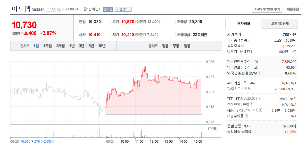 호신용품 관련주 이노뎁