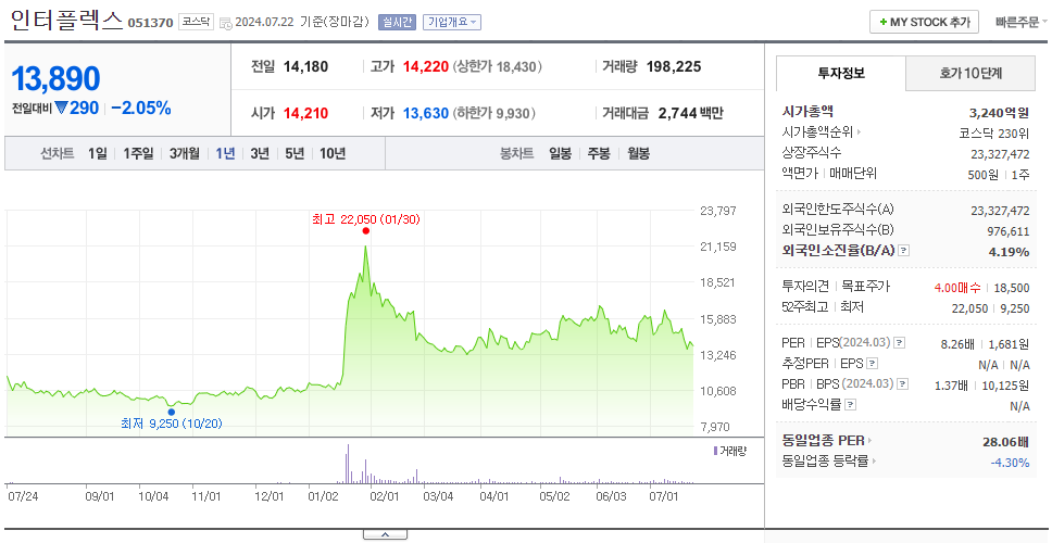 인터플렉스_주가
