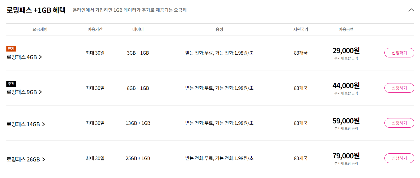 로밍패스 요금제 가격