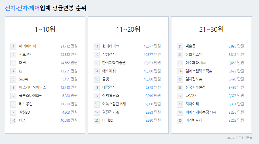엘에스일렉트릭-연봉-합격자 스펙-LS ELECTRIC-신입초봉-외국어능력