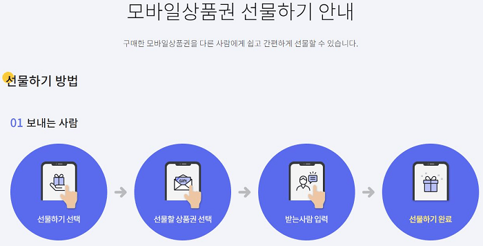 은평사랑 상품권 사용처 판매처 가맹점 구매방법