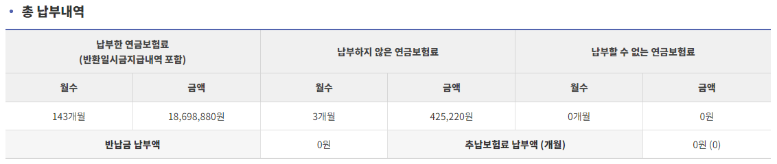 총납부액