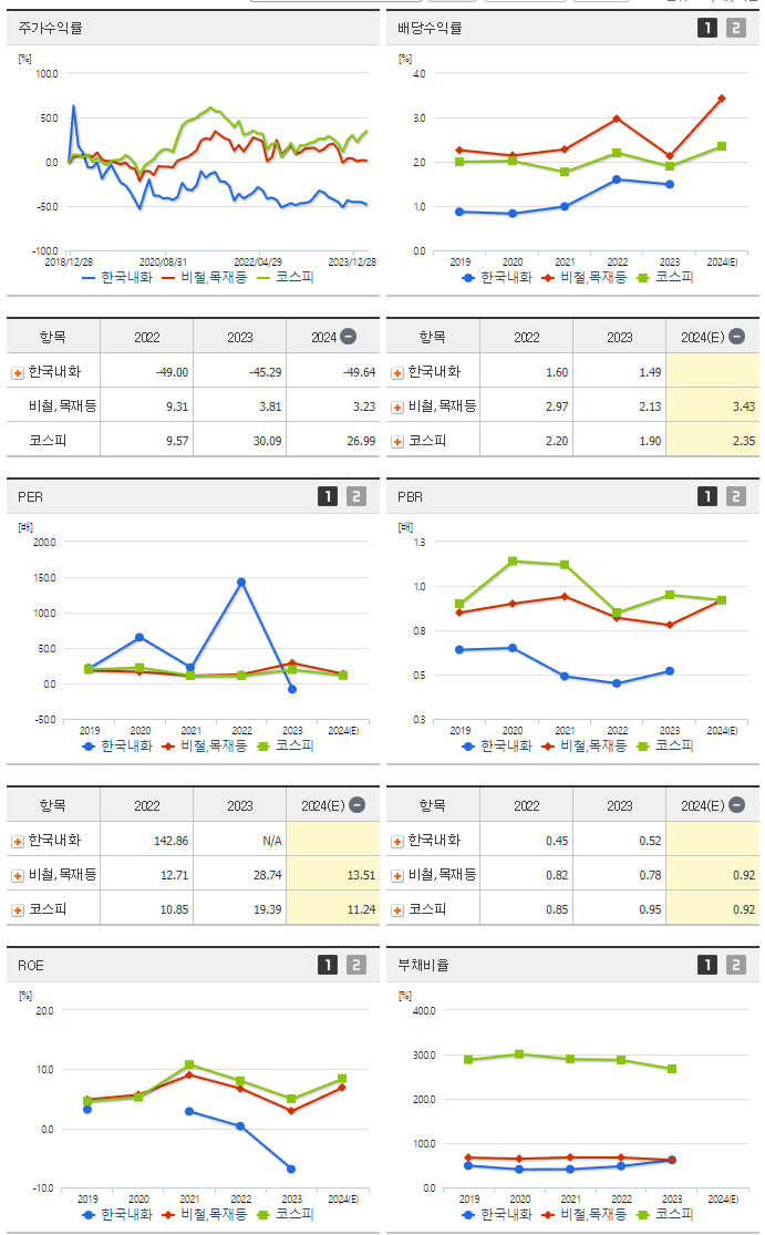 한국내화_섹터분석