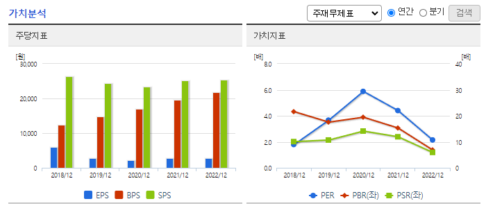 삼화콘덴서_가치분석