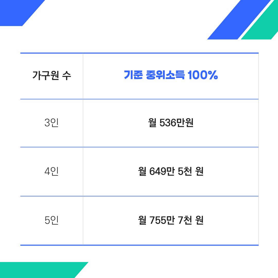 기저귀바우처