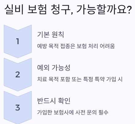 실비보험