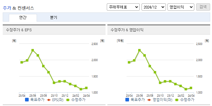 대한광통신_컨센서스