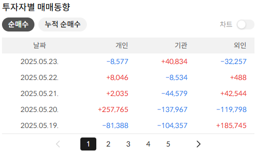 한국항공우주 주가 전망