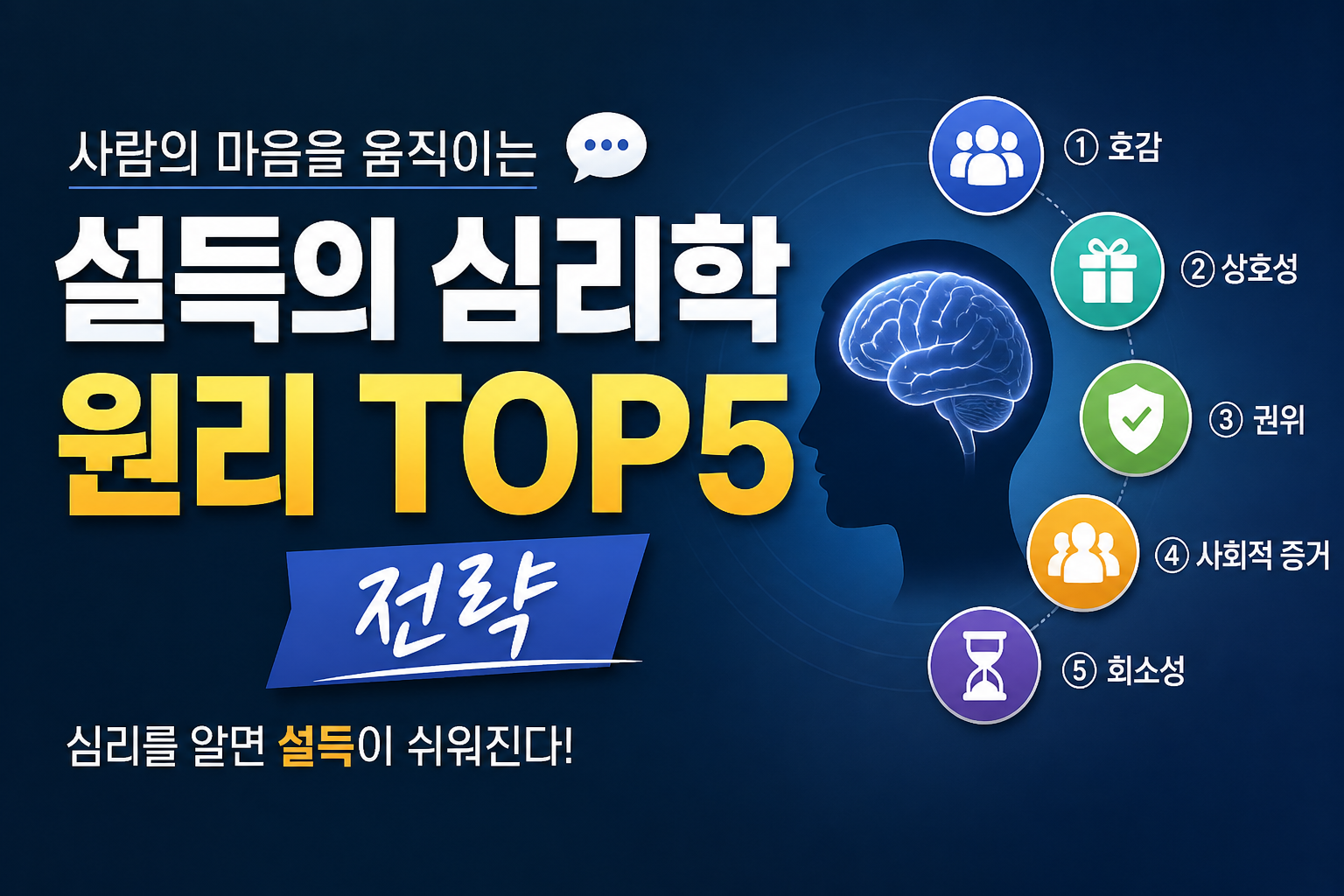 설득의 심리학 원리 TOP5 전략