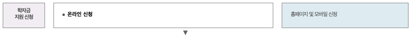 한국장학재단-학자금-지원구간