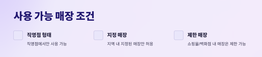 롯데마트민생지원금사용