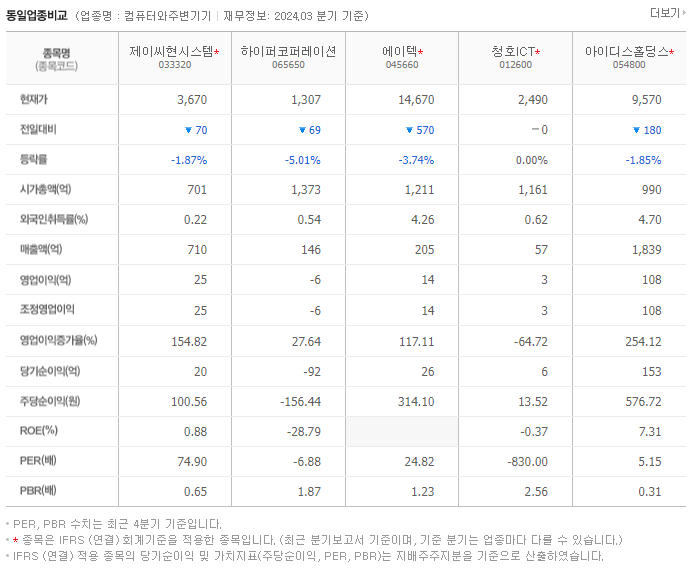 제이씨현시스템_동종업비교자료