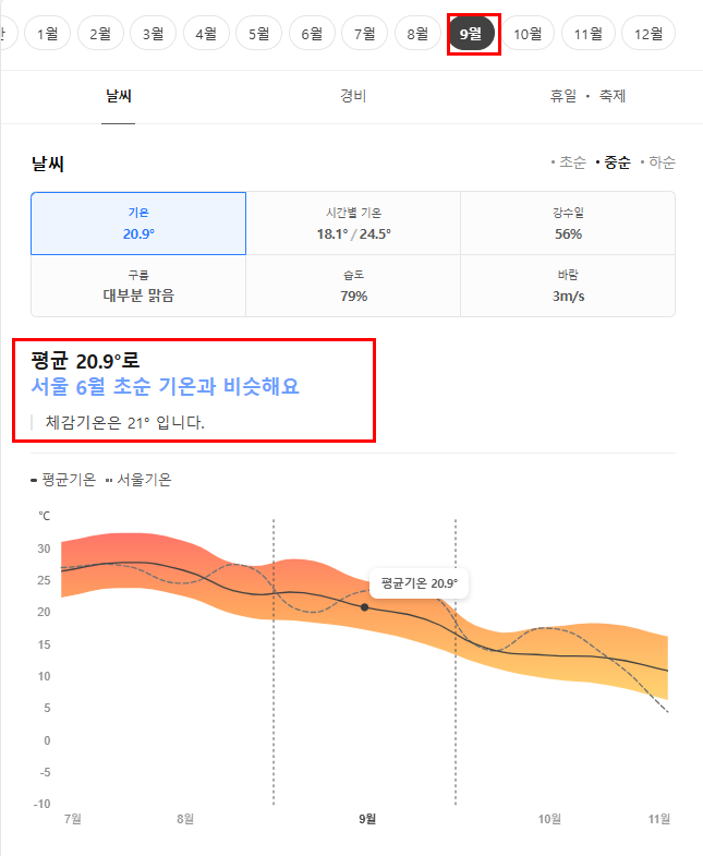 중국 시안 서안 9월 날씨 옷차림 추천 여행지