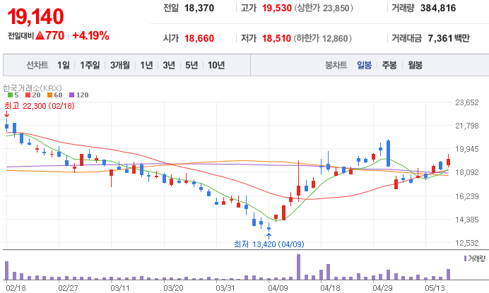 원전-관련주-우진엔텍-주가-차트