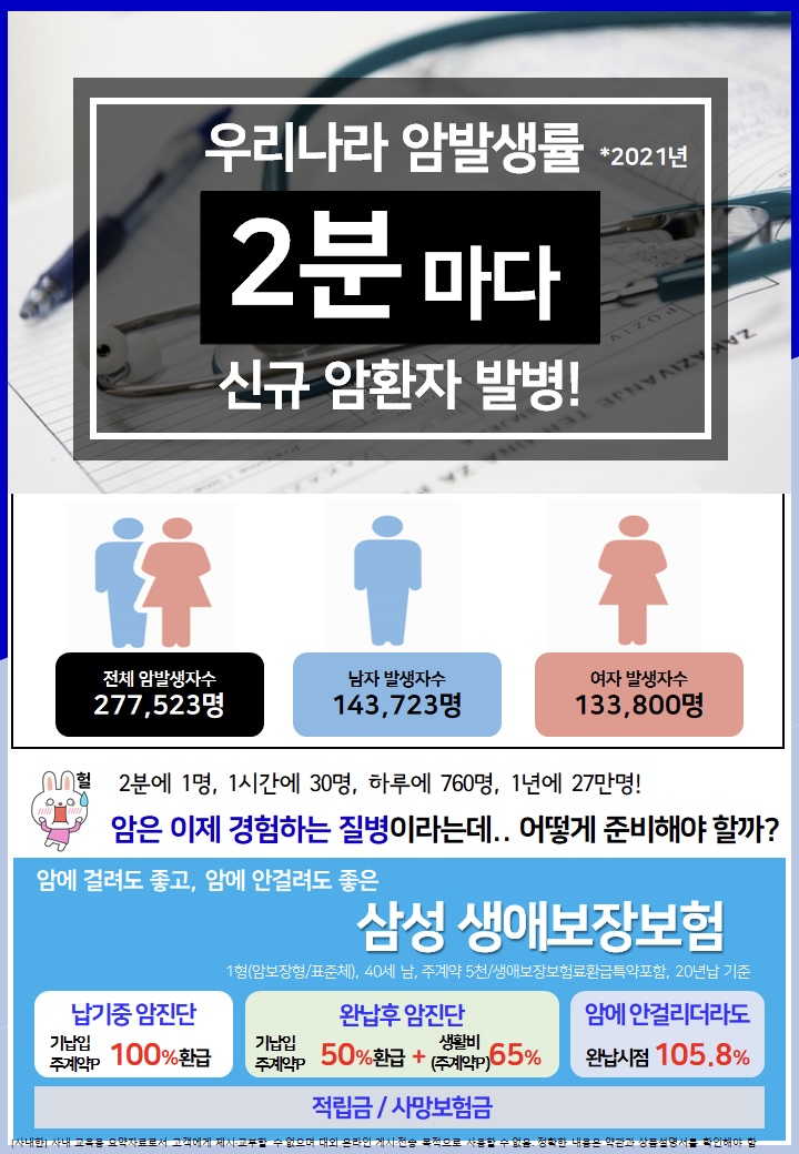 암진단 생활비지원 생애보장보험