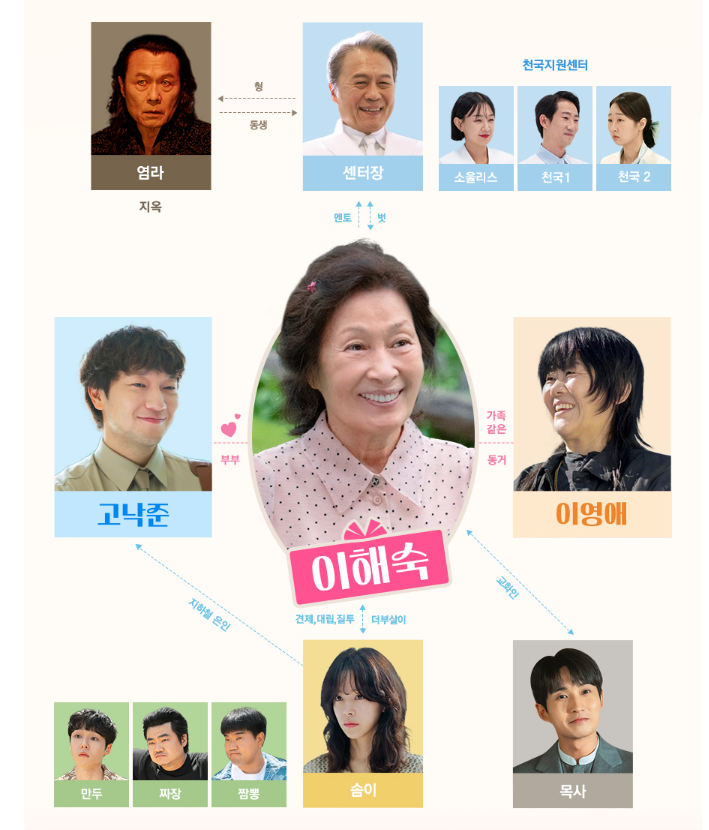 천국보다 아름다운 재방송 다시보기(+OTT)