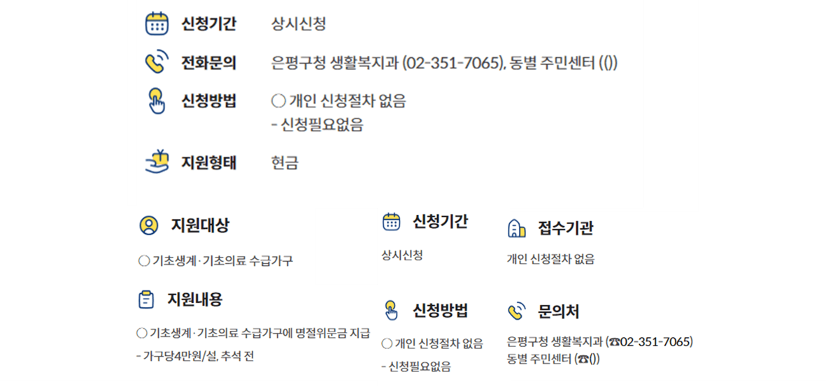 2024 설명절지원금 · 위로금 신청방법 지급조건