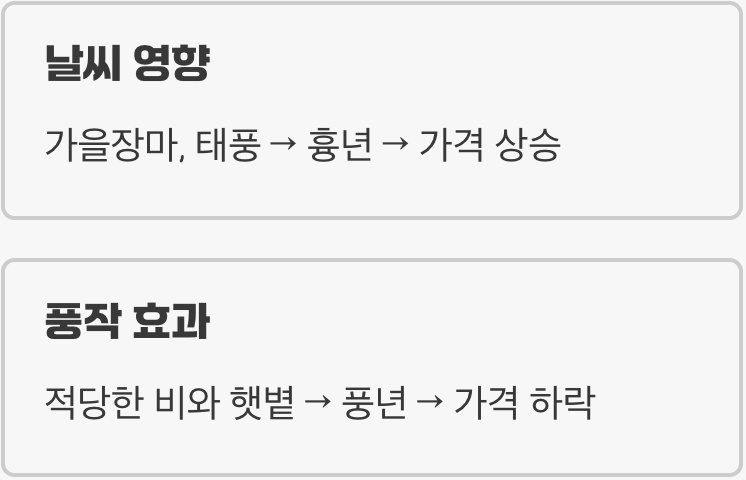 무 값, 왜 매년 널뛰기를 할까?