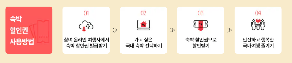 숙박할인권사용방법