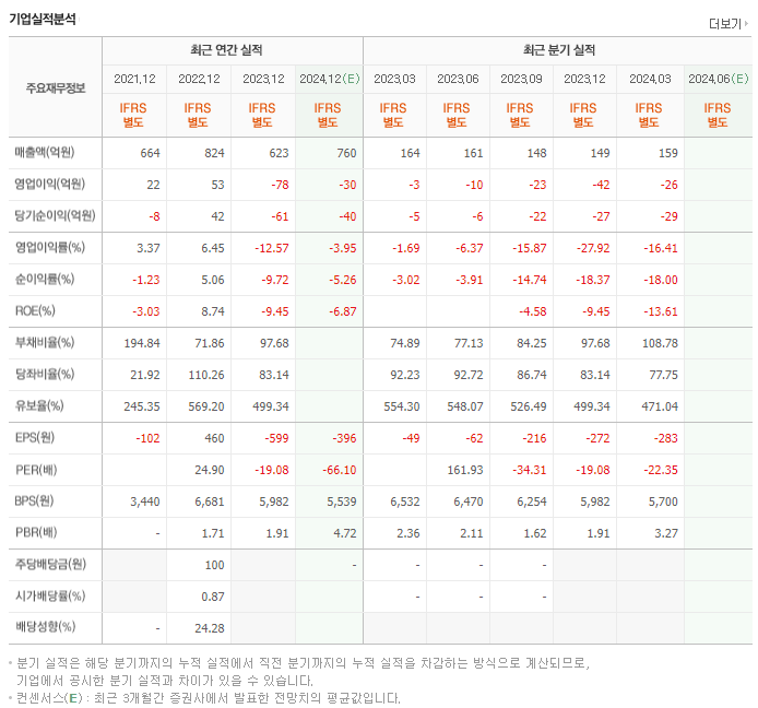 와이씨켐_실적