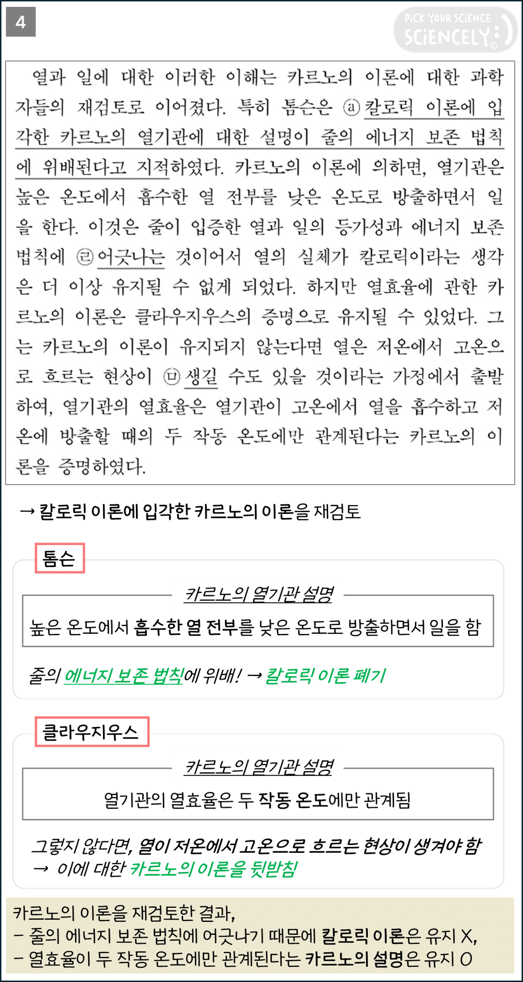 국어 독서 과학기술, 국어 비문학 과학기술, 17학년도 고3 9평 Q31-34, 칼로릭 이론, 열기관의 열효율
