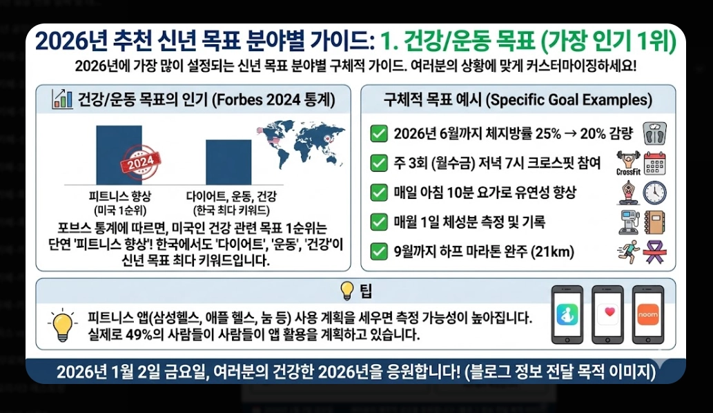 신년 목표 세우기 및 작심삼일 극복법