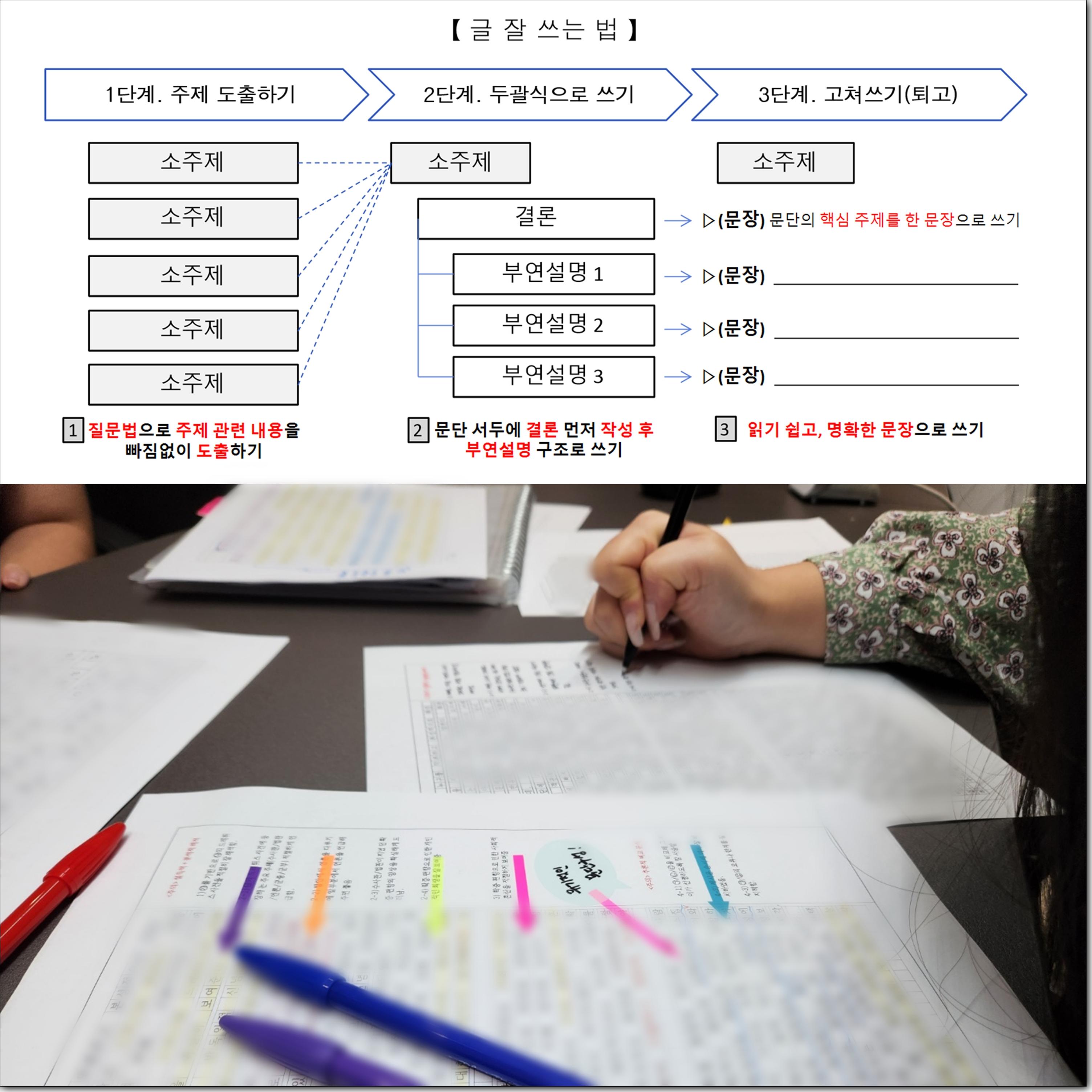 논술 기초 이론