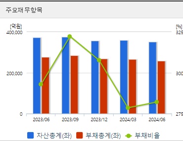 LG디스플레이 주가 분기 재무지표