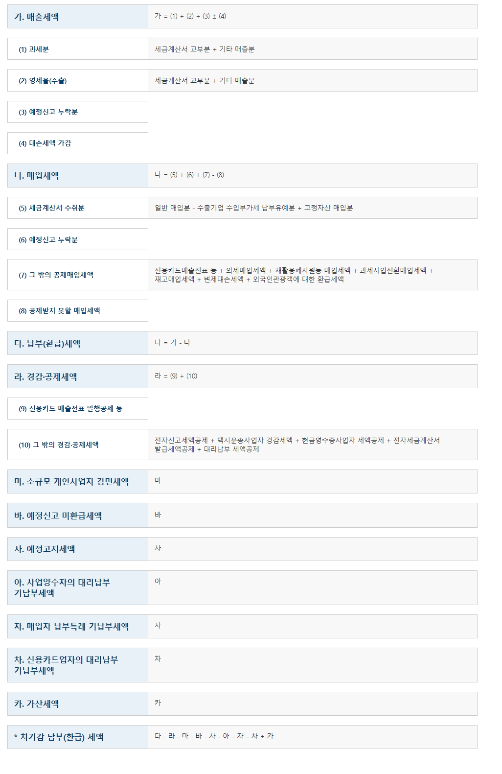 세액흐름도