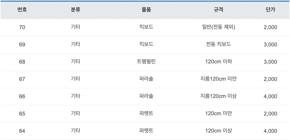 부천시 생활용품류 처리수수료