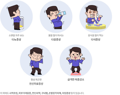 당뇨병 초기증상