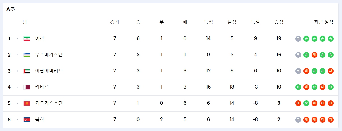 한국 요르단 축구 중계