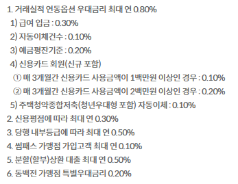 부산은행 개인사업자대출