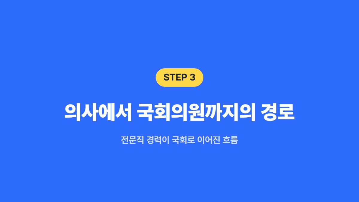 의사에서 국회의원까지의 경로 &mdash; 전문직 경력이 국회로 이어진 흐름