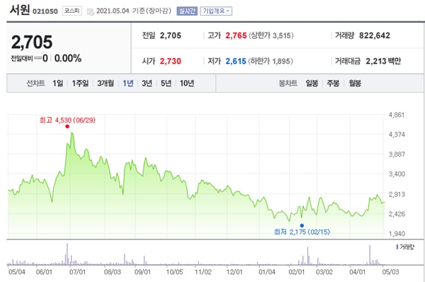 구리 관련주