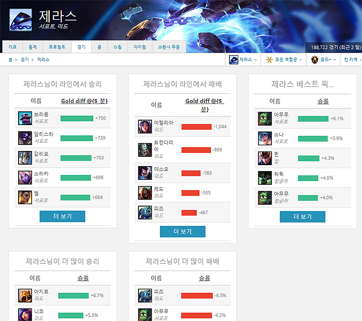 제라스과 좋은 조합 보기