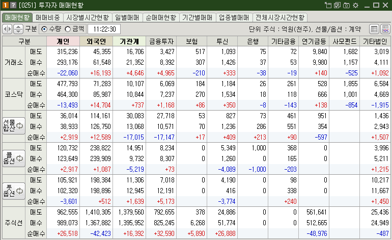 매매현황